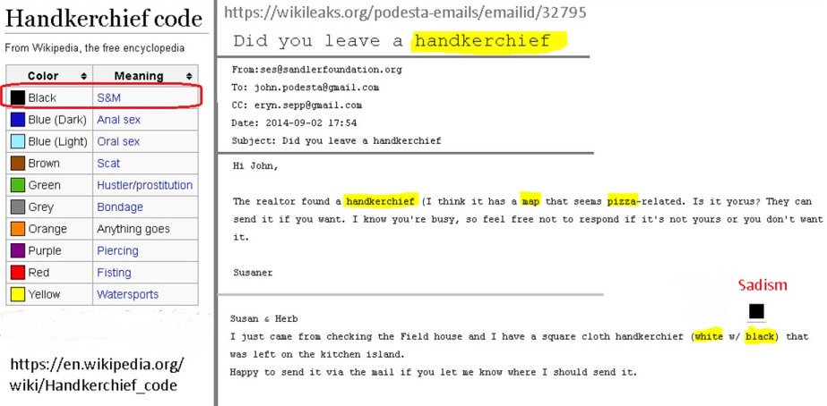 Handkerchief Code - WikiLeaks Email Evidence